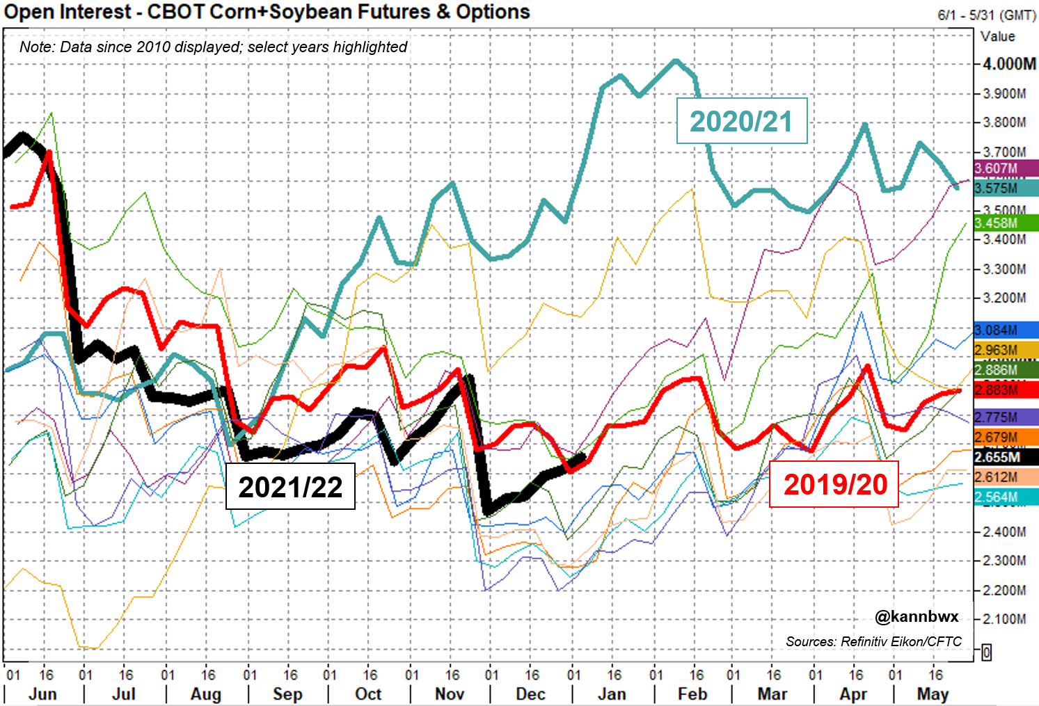 funds-open-2022-with-less-cbot-optimism-than-last-year-braun-reuters