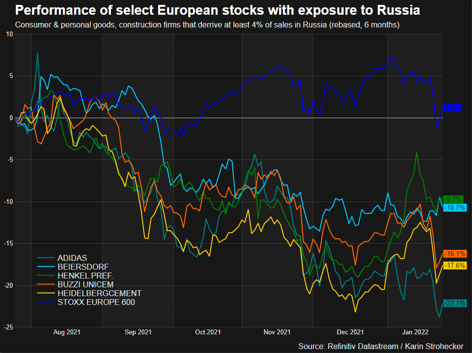 European companies with Russia exposure