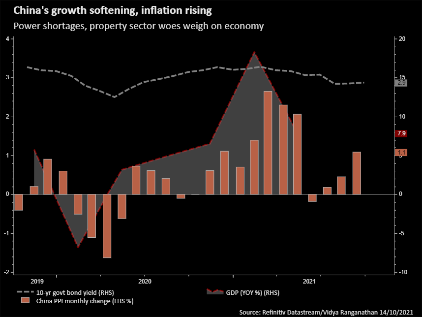 China growth slowing