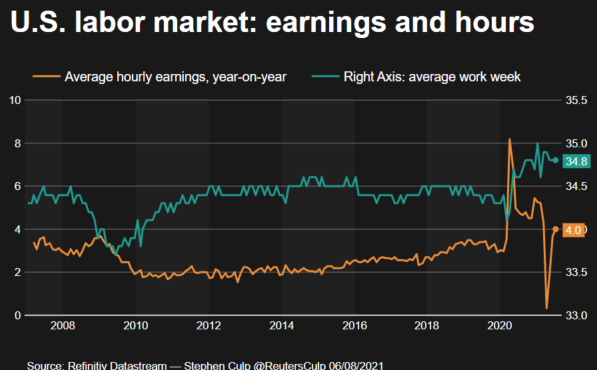 Wage Growth Graphic