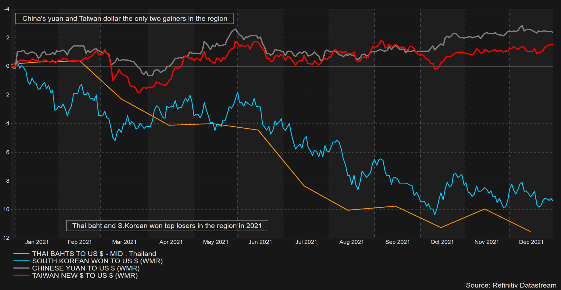 le-fx-asiatique-s-est-att-nu-dans-le-commerce-mince-le-yuan-vise-une