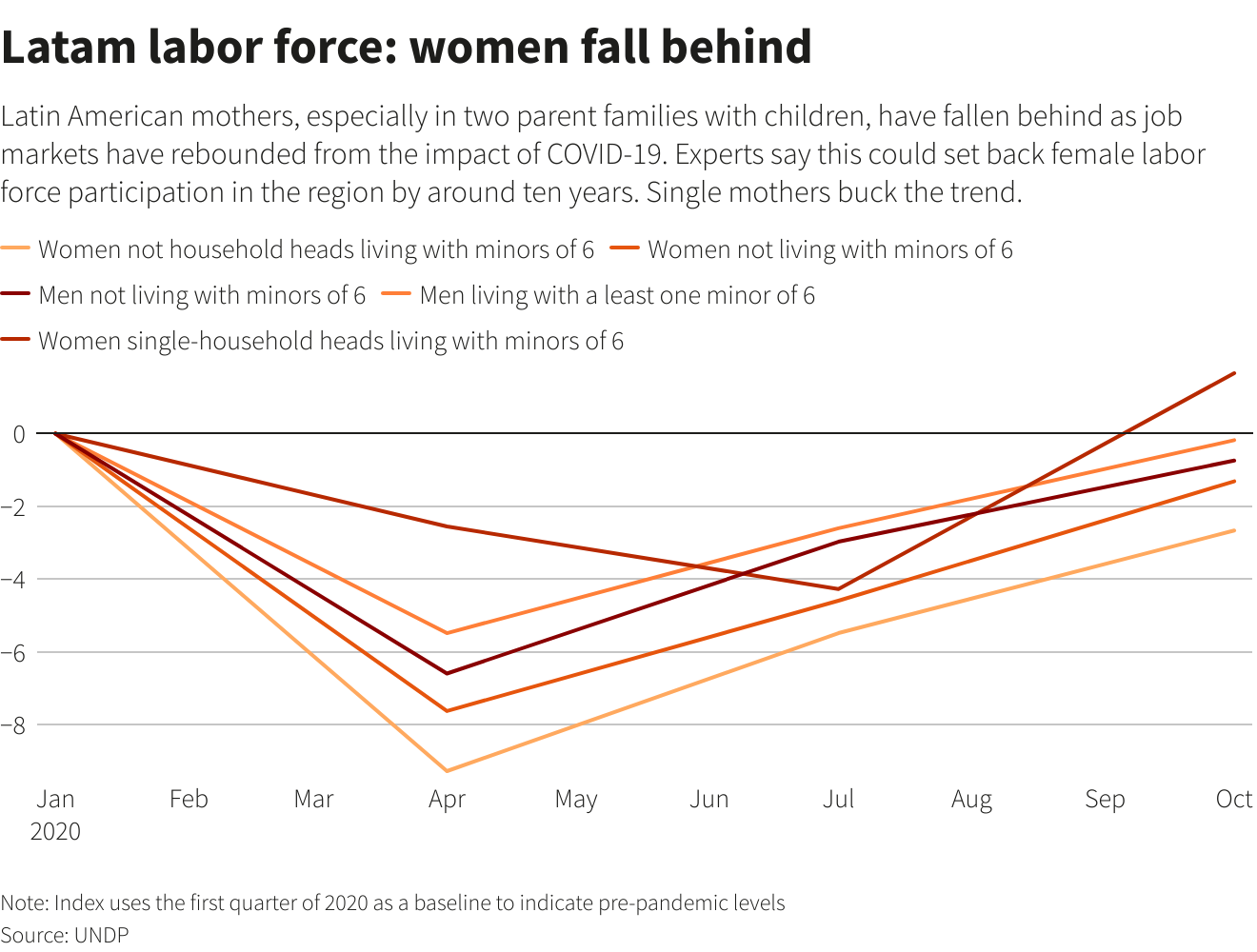 Reuters Graphics