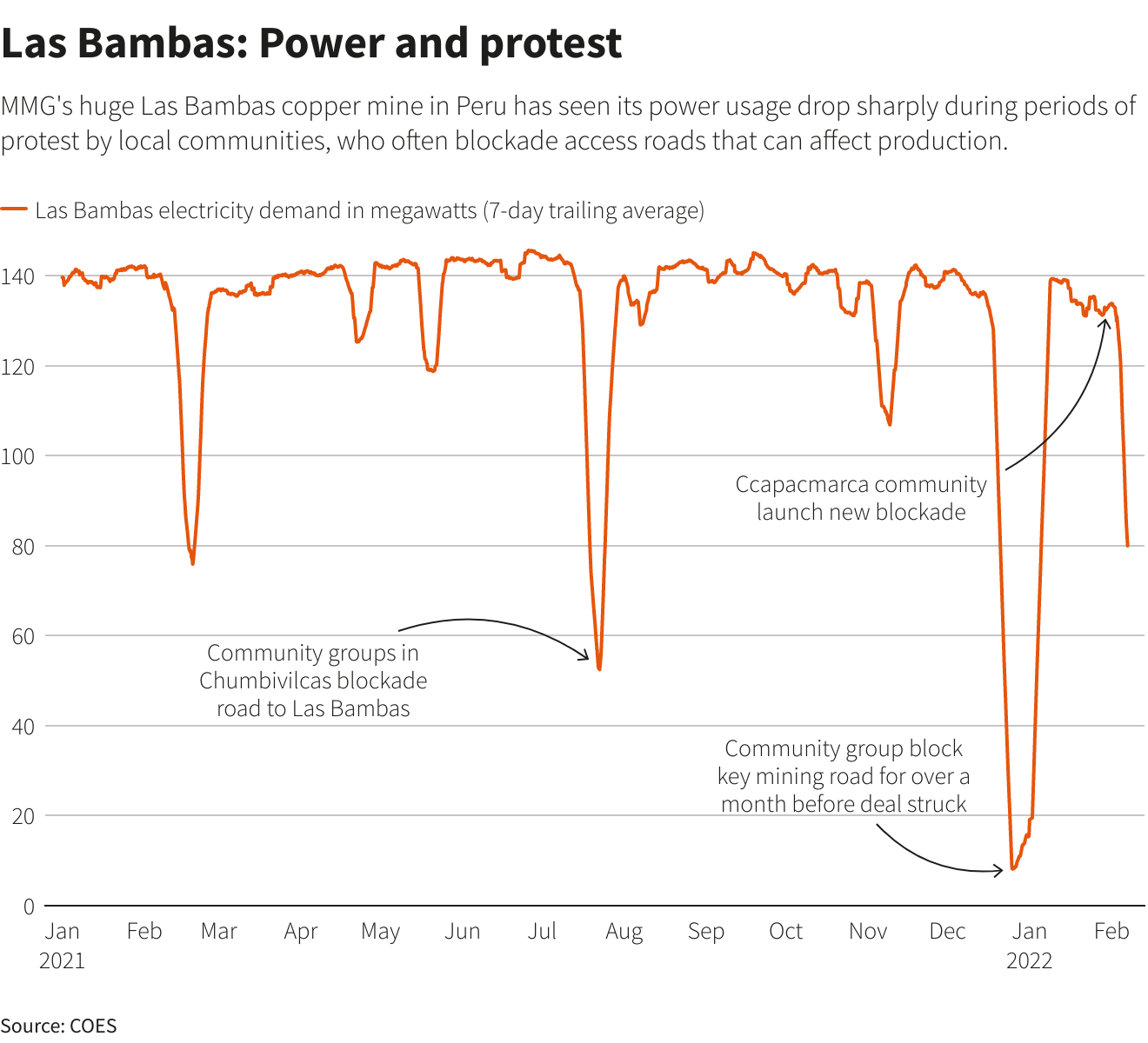 Reuters Graphics