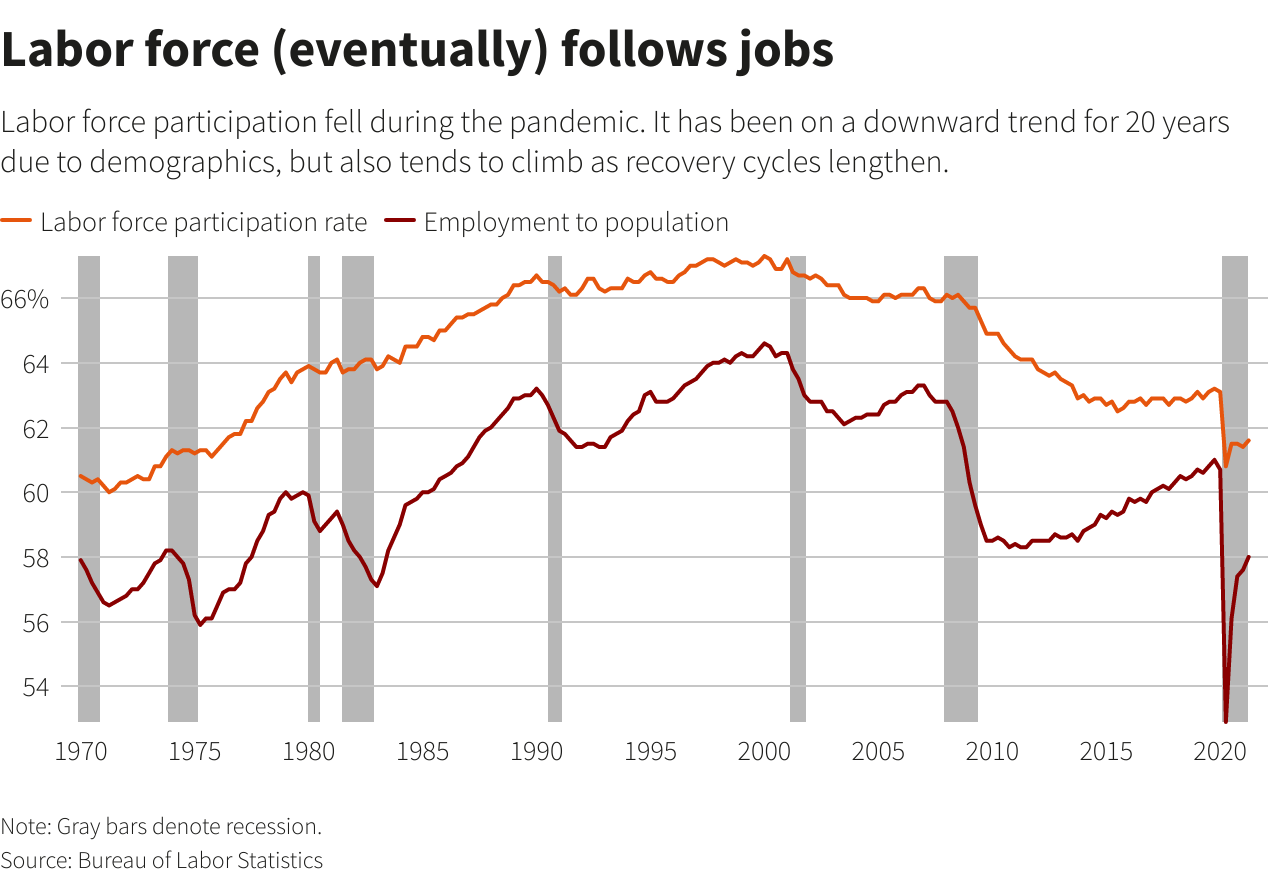 labor-force-participation-rate-of-women-by-age-u-s-department-of-labor