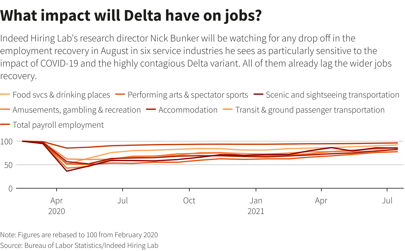 What impact will Delta have on jobs?