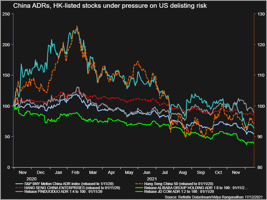 China ADRs & H-shares