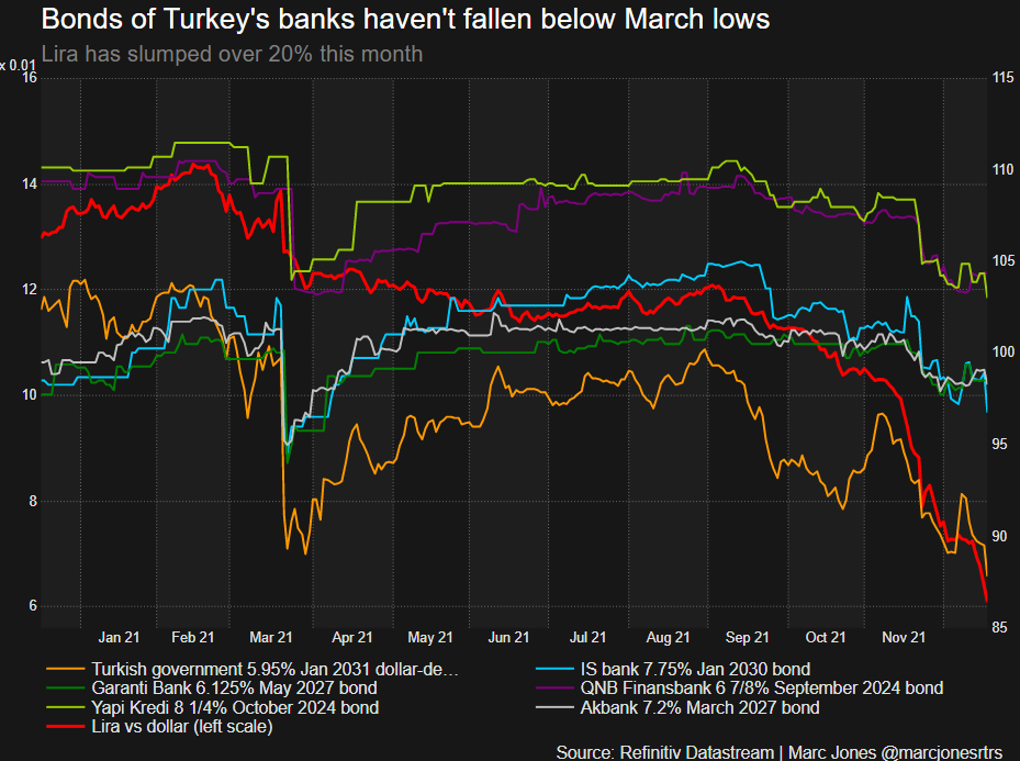 Turkey's trade in counterfeit goods booms as Lira depreciates - P.A. Turkey