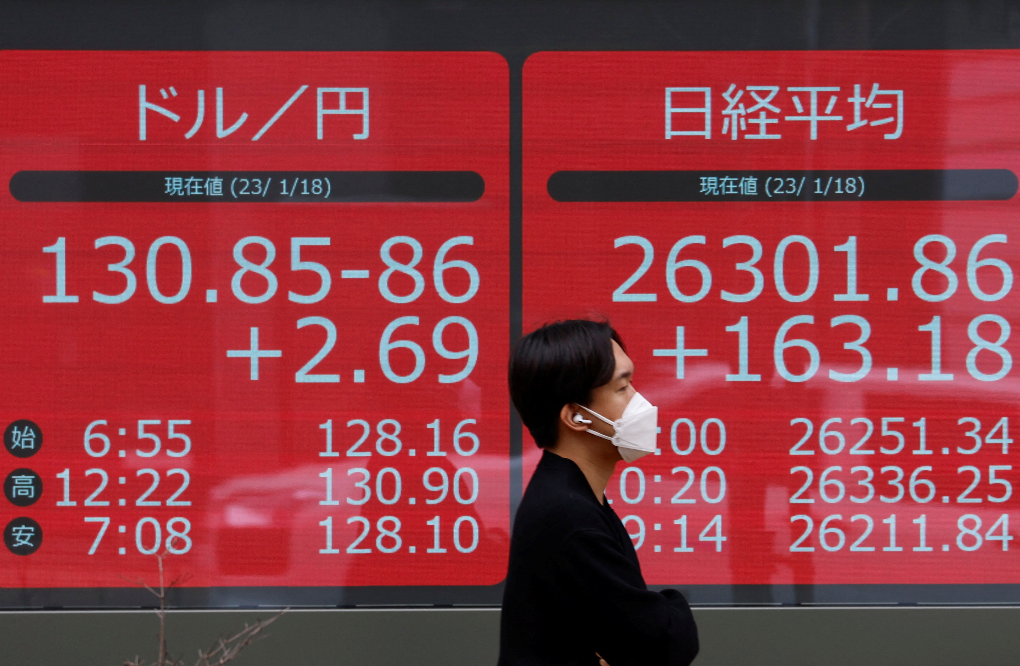 Flow Rider: January Gains Portend A Winning Year For Japan's Nikkei ...