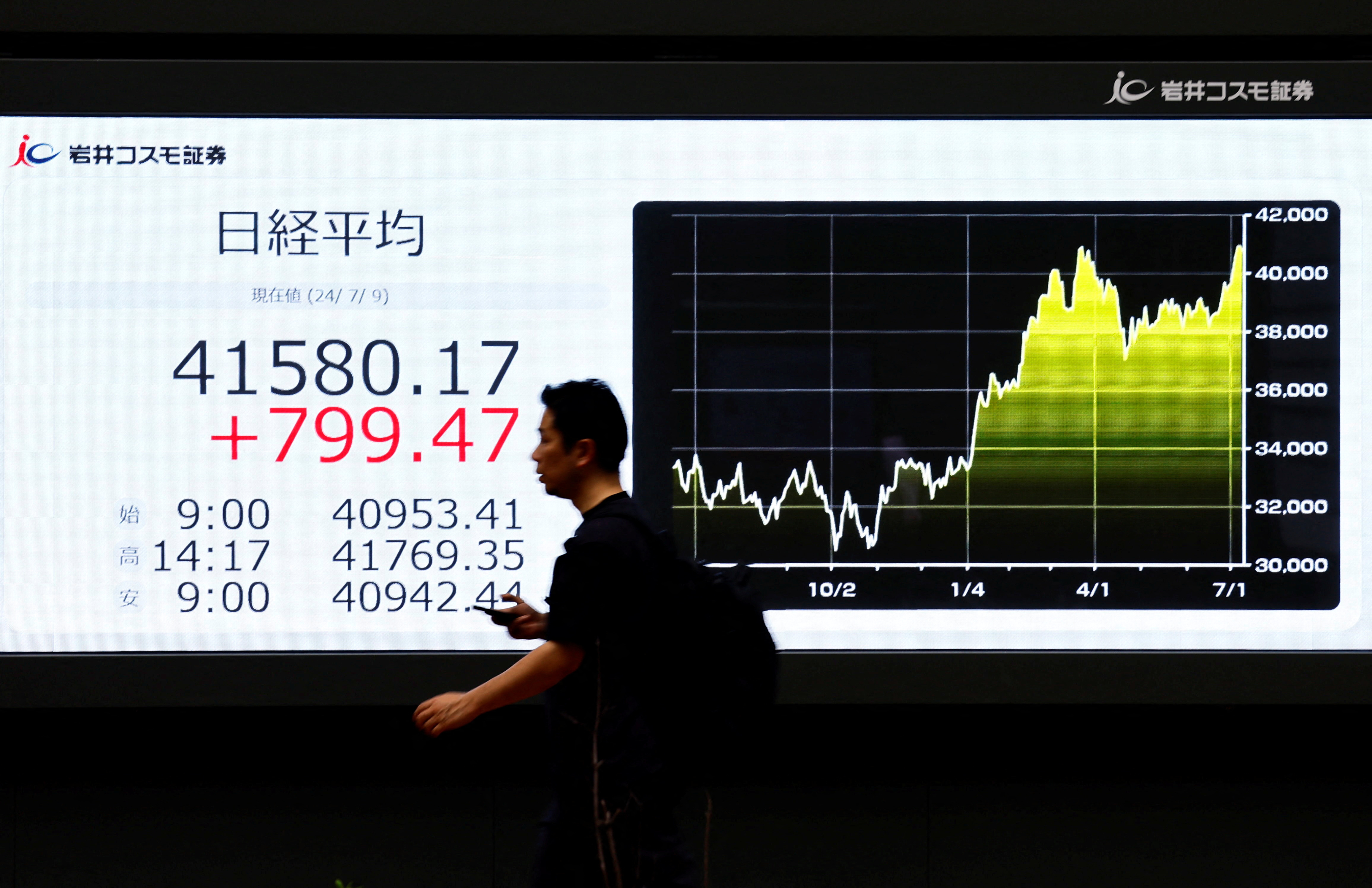 Passersby walk past an electric screen displaying Japan's Nikkei share average outside a brokerage in Tokyo