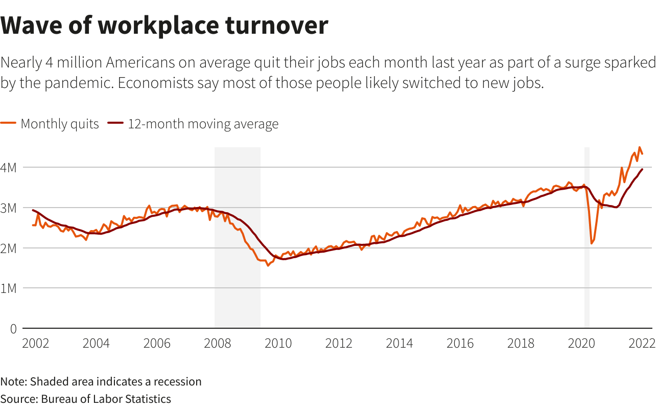 Wave of workplace turnover Wave of workplace turnover