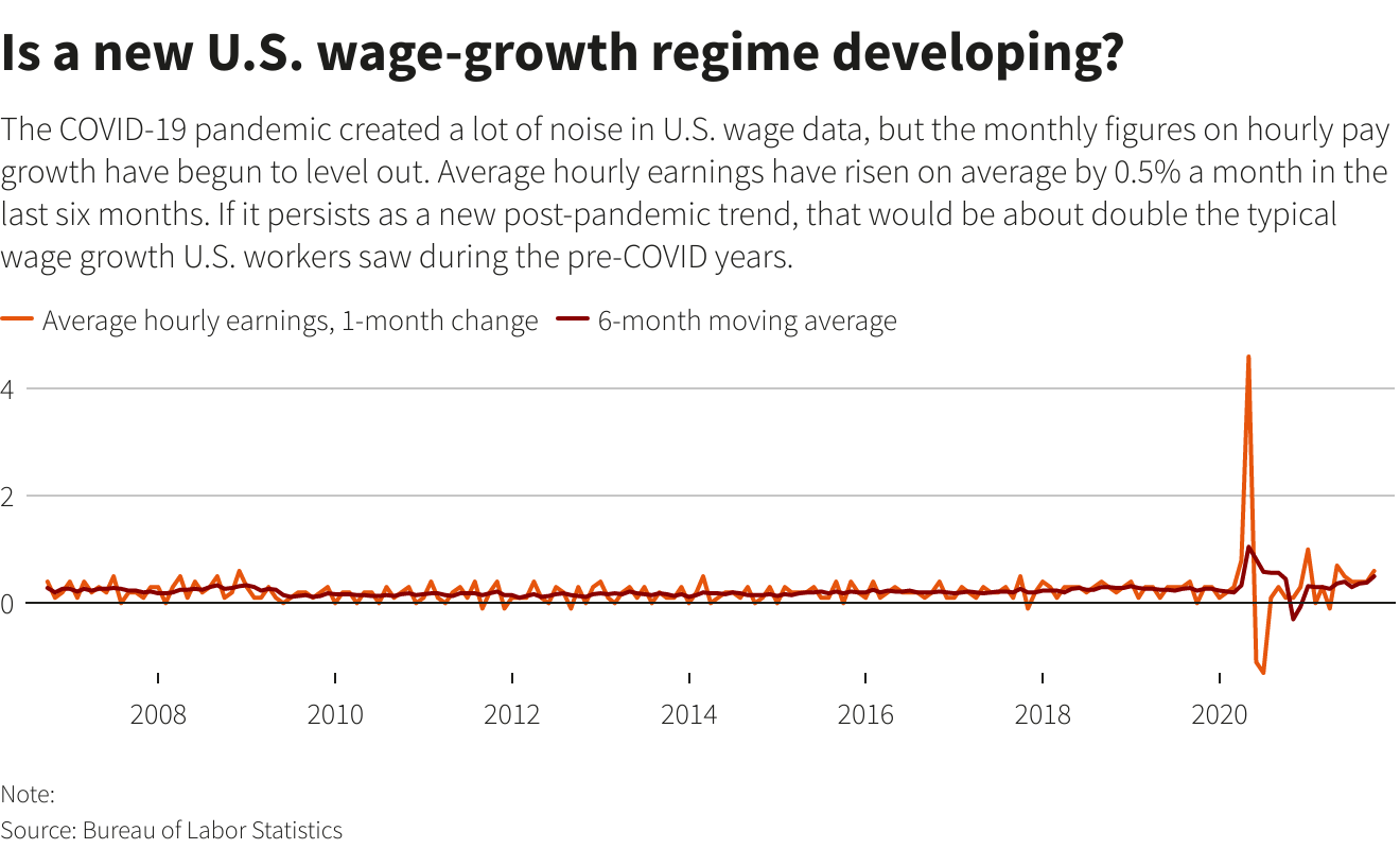 Is a new U.S. wage-growth regime developing?