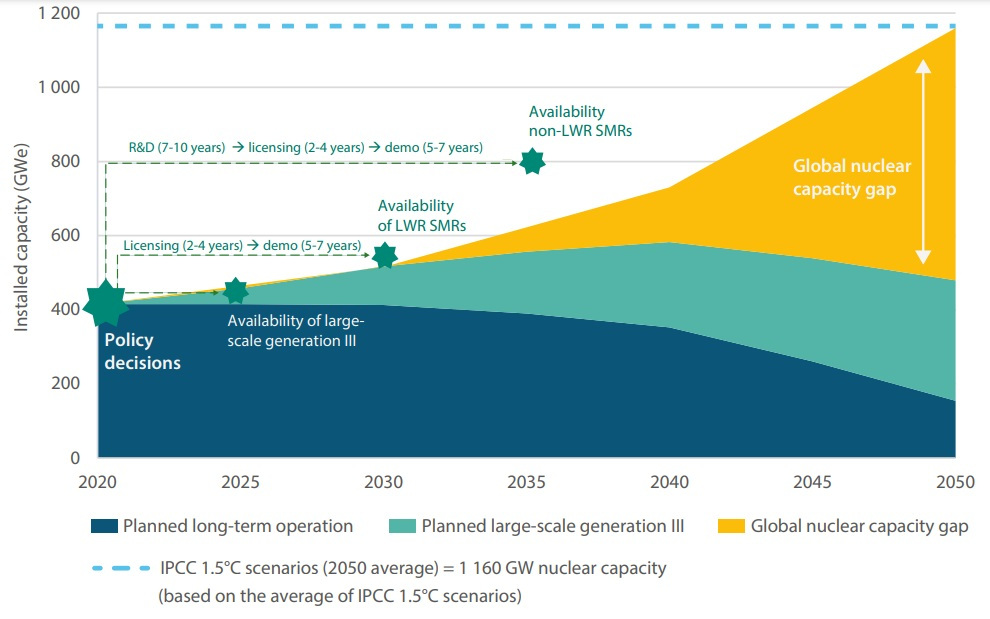 Growing Support For Nuclear Will Drive Industry Forward In 2024 Reuters   QKDRK44VOROLRD6P5RKN2C5EIM 