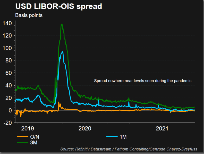 Stable spreads