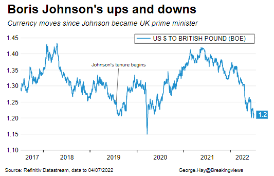 Johnson GBP graphic