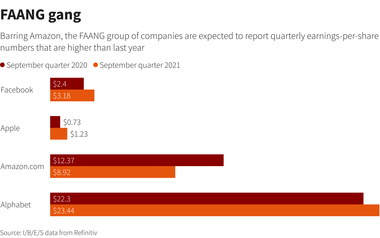 Reuters Graphics