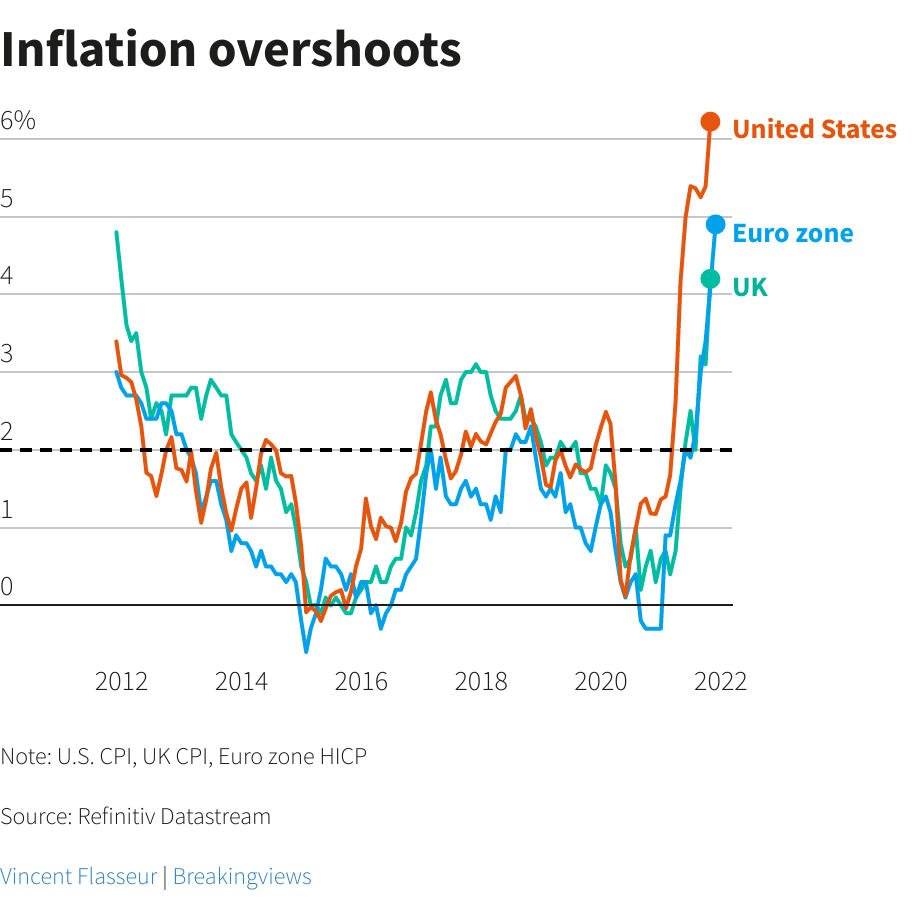 Inflation overshoots