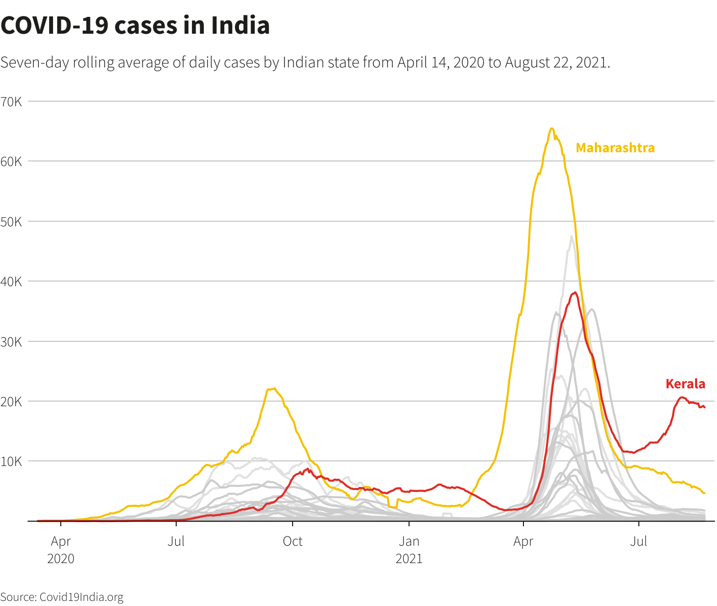 COVID-19 cases in India COVID-19 cases in India