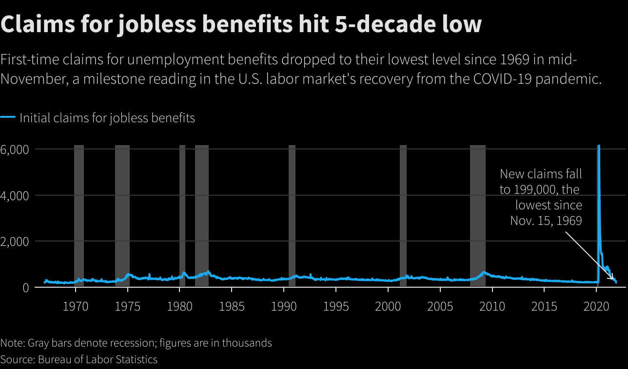 Reuters Graphics