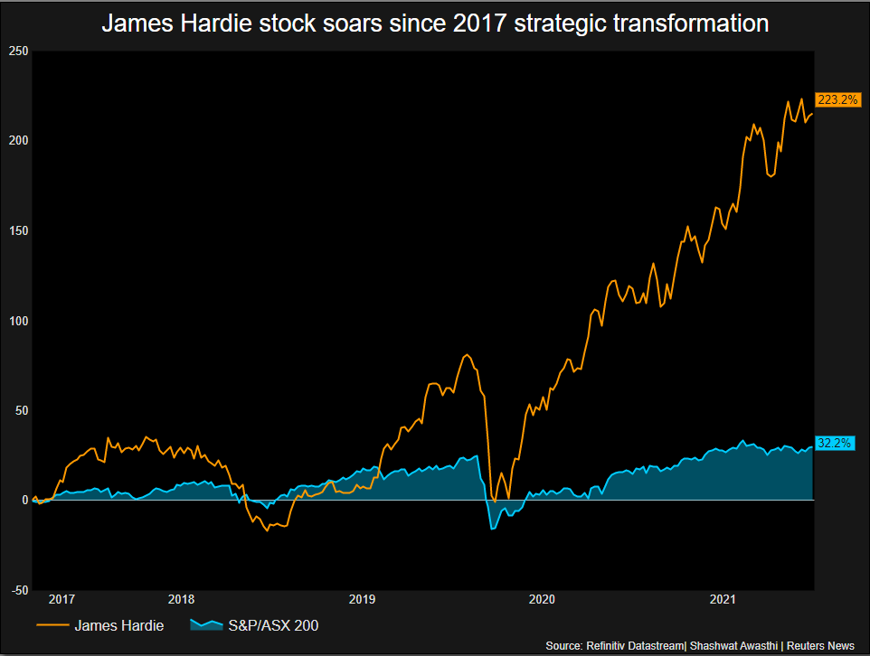 Australia's James Hardie Fires CEO, Says His Conduct Risked Mass ...