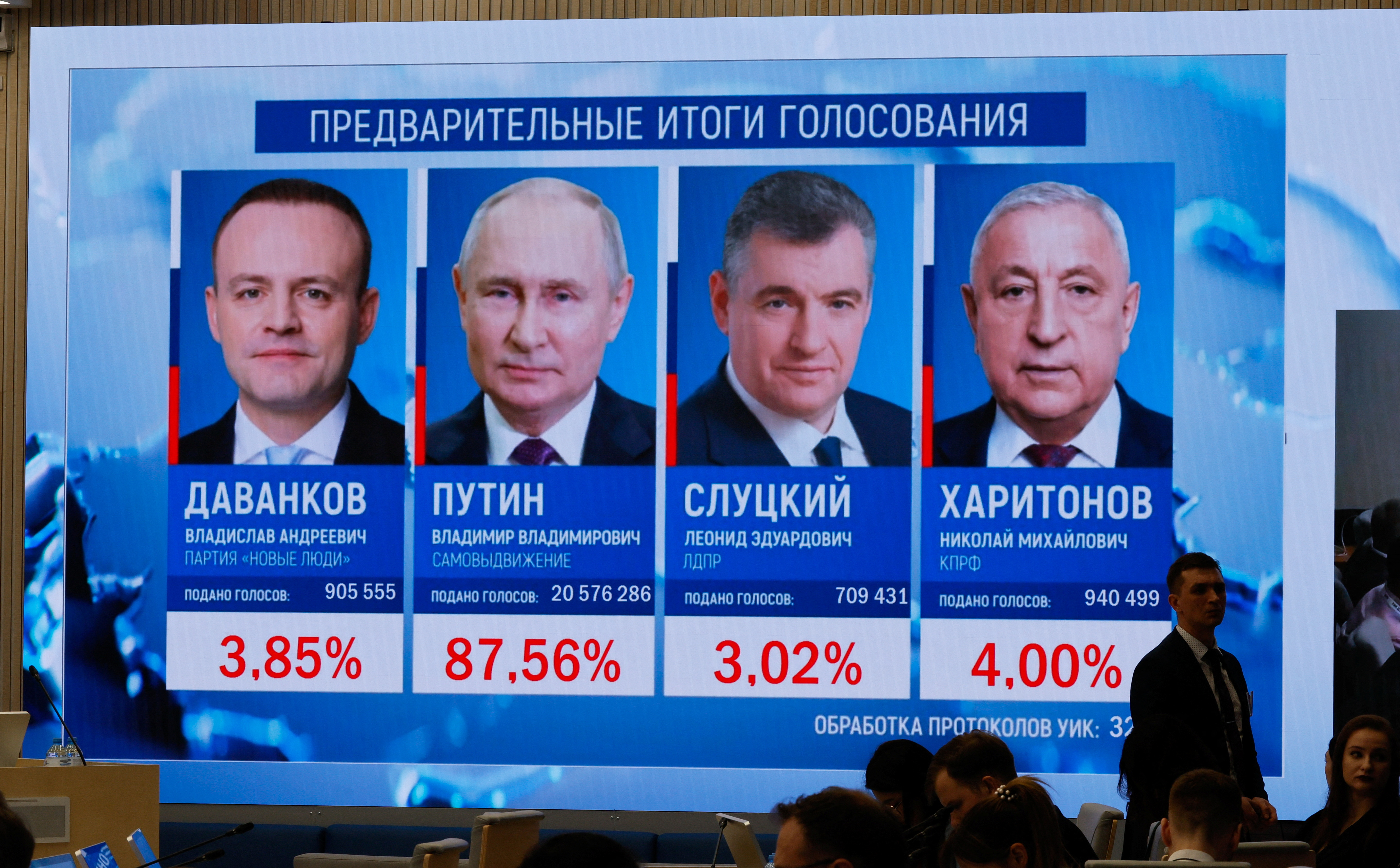 ロシア大統領選、プーチン氏の圧勝確実　得票率87％超＝出口調査