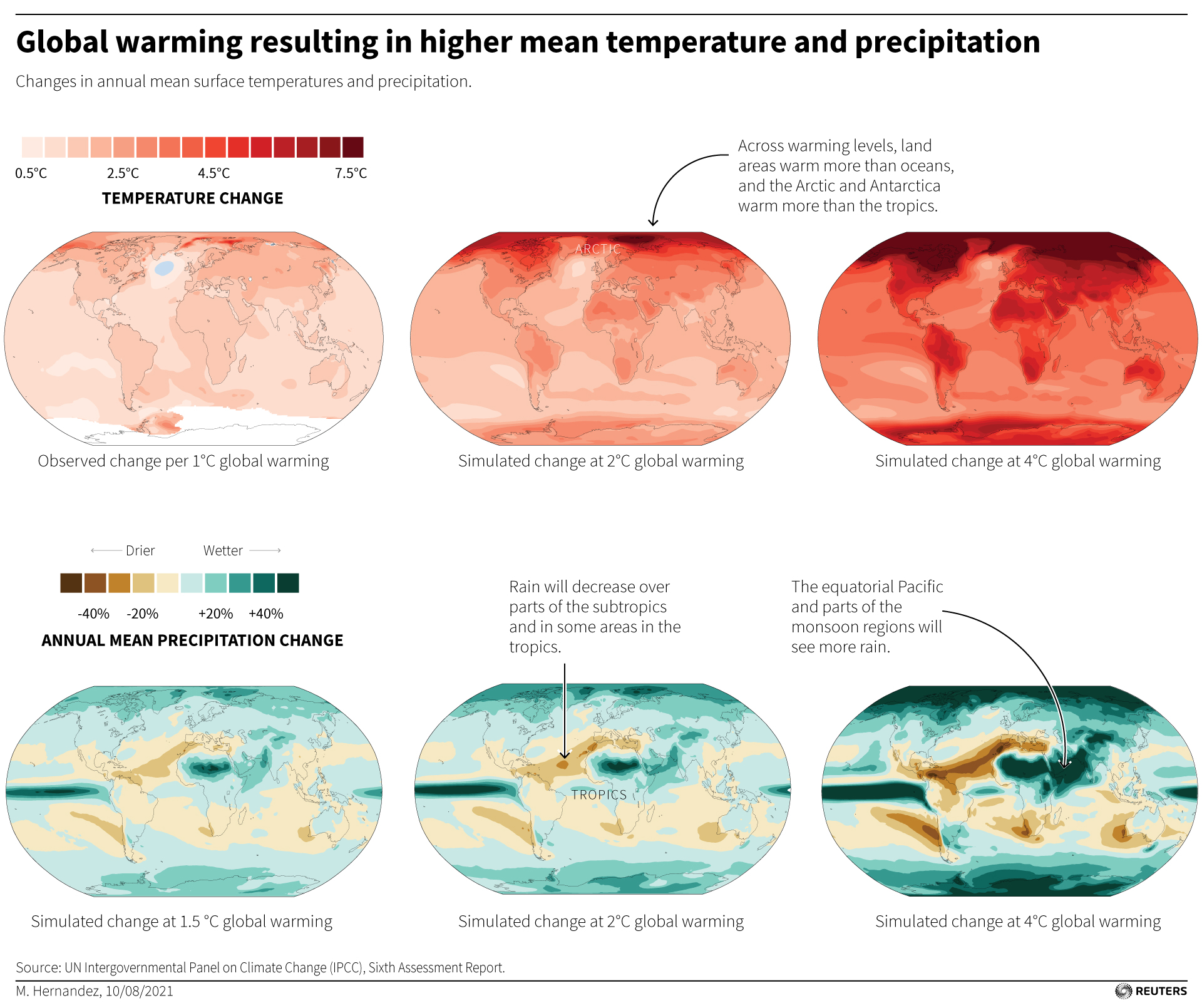 Global warming resulting in higher mean temperature and precipitation