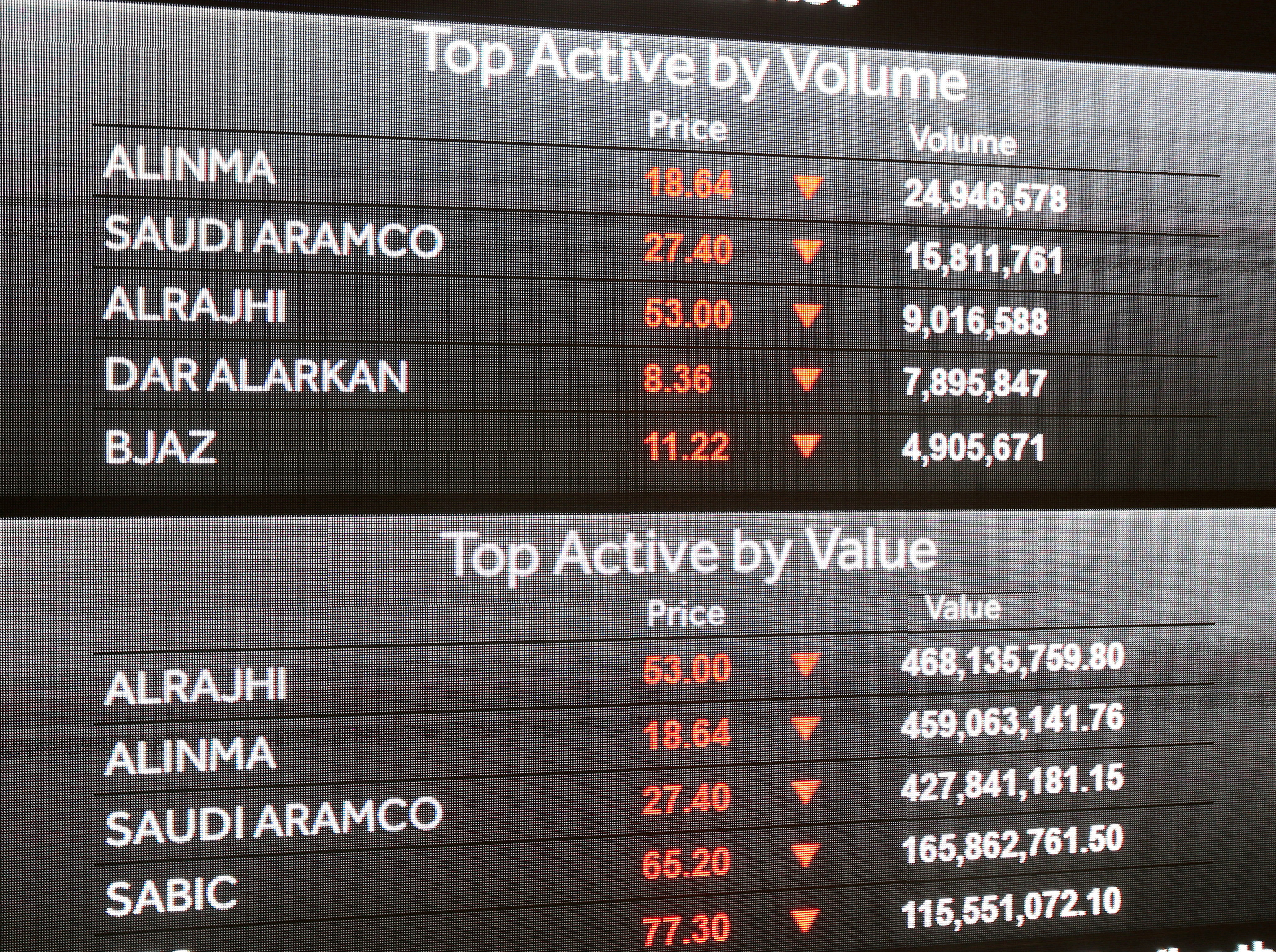 Trading information is displayed on the screens at the Saudi Stock Exchange, in Riyadh