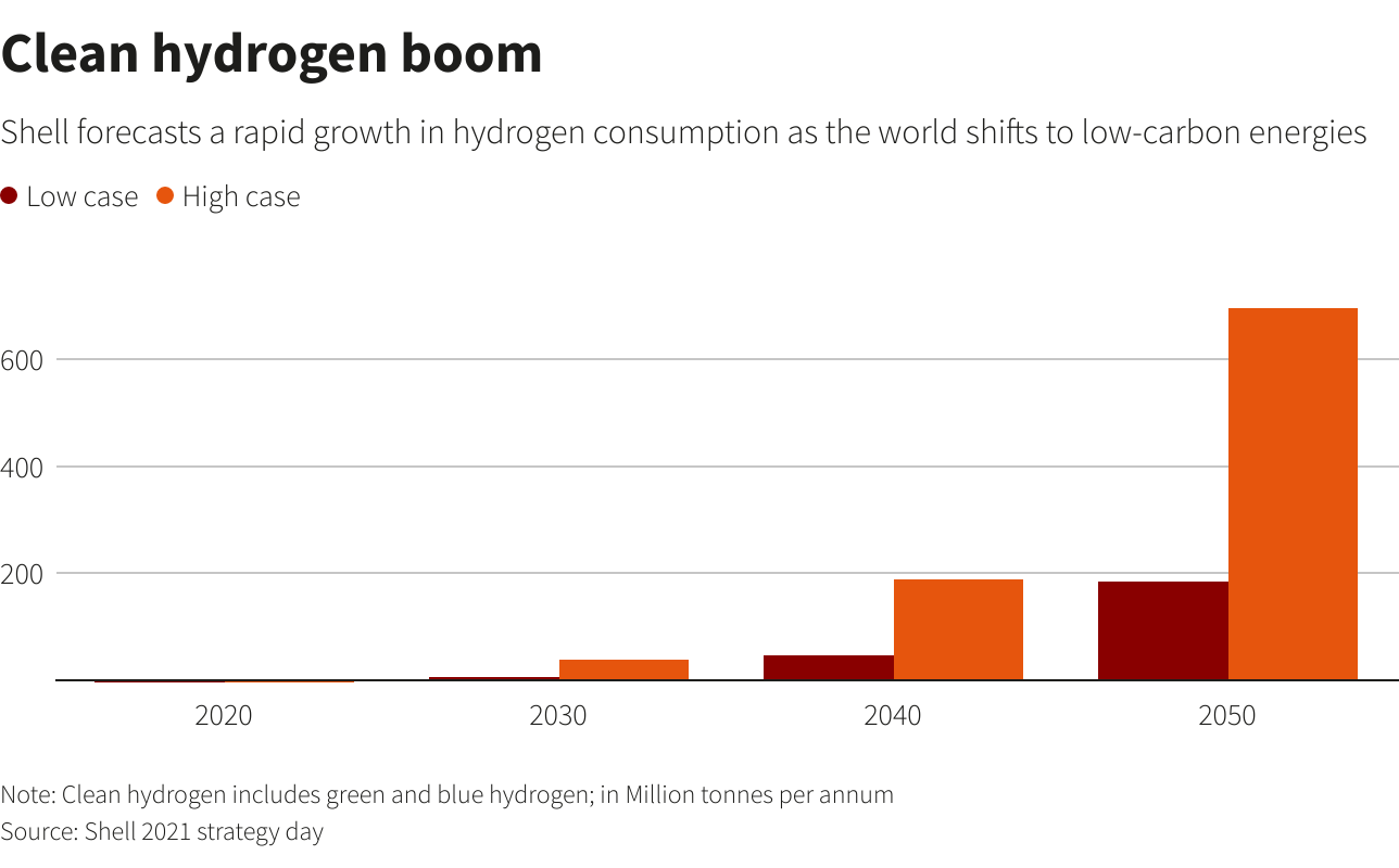 Reuters Graphics