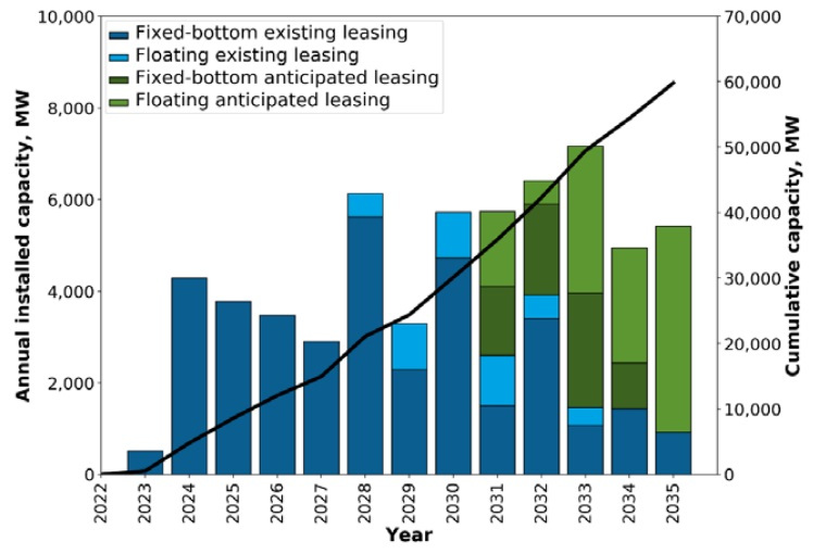 LM Wind expands Brazilian footprint - reNews - Renewable Energy News