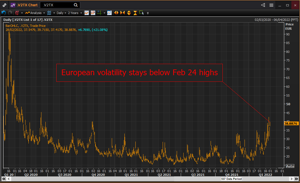 LIVE MARKETS Europe's Volatility Holds The Line | Reuters