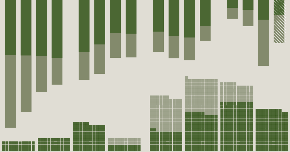 Biden is now deporting more people than Trump