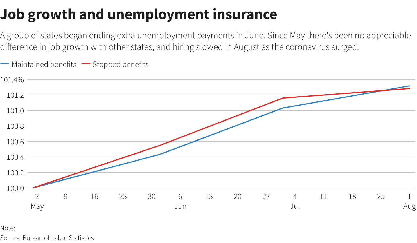 Job growth and unemployment insurance