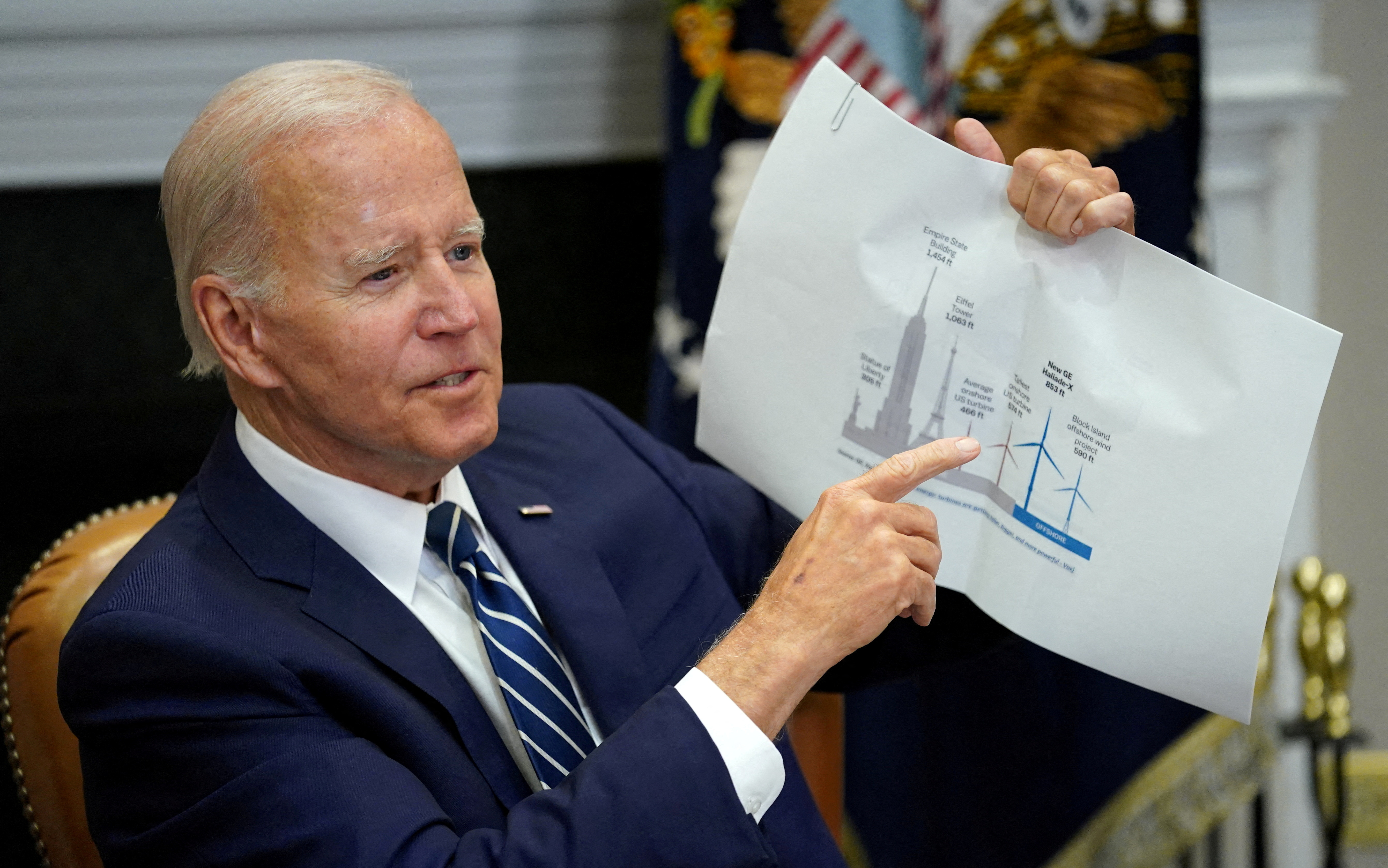 Biden attends a meeting on the Federal-State Offshore Wind Implementation Partnership at the White House in Washington
