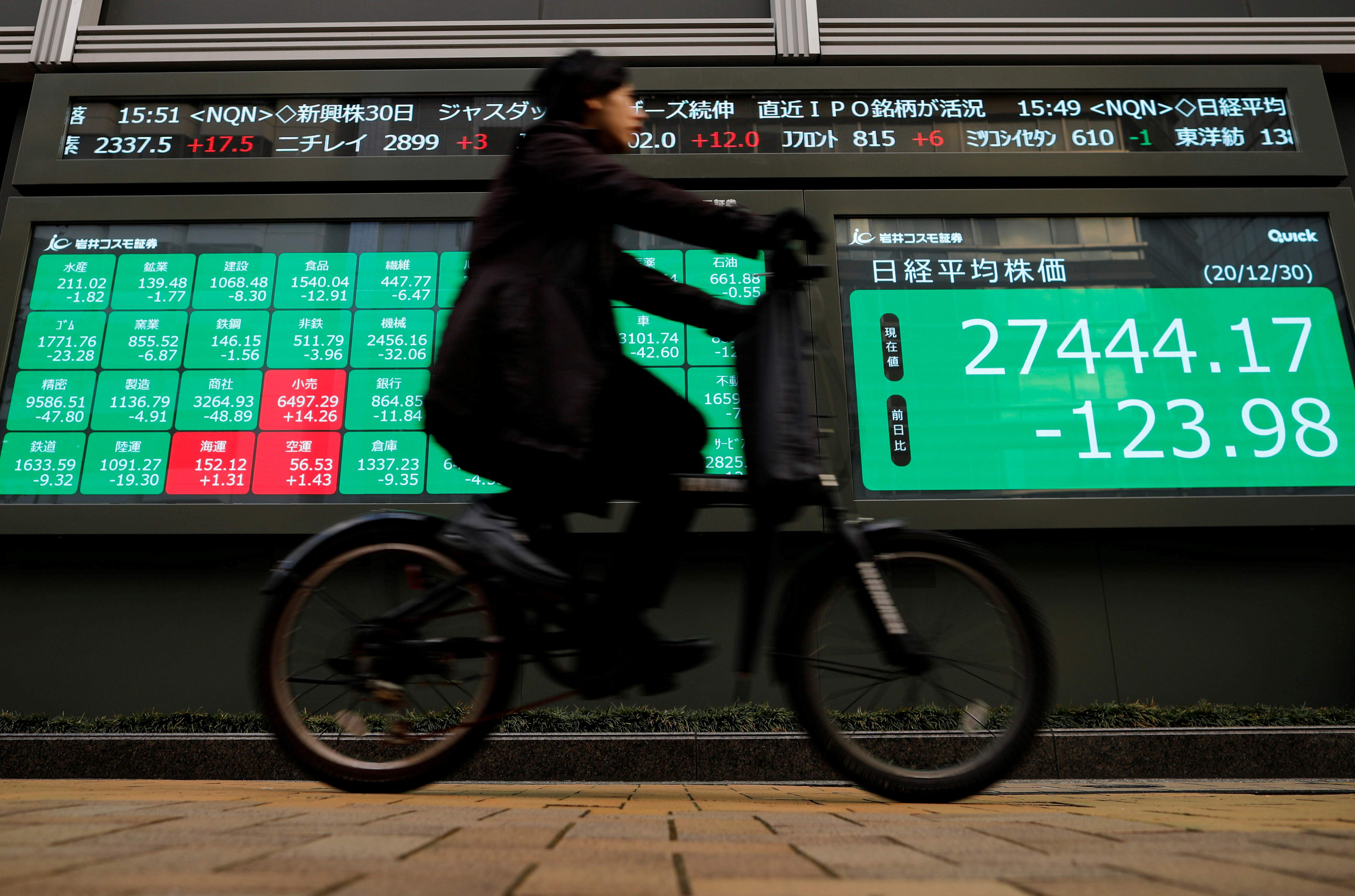 A man rides a bicycle past a screen displaying Nikkei share average and stock indexes outside a brokerage, amid the coronavirus disease (COVID-19) outbreak, in Tokyo, Japan December 30, 2020. REUTERS/Issei Kato/File Photo