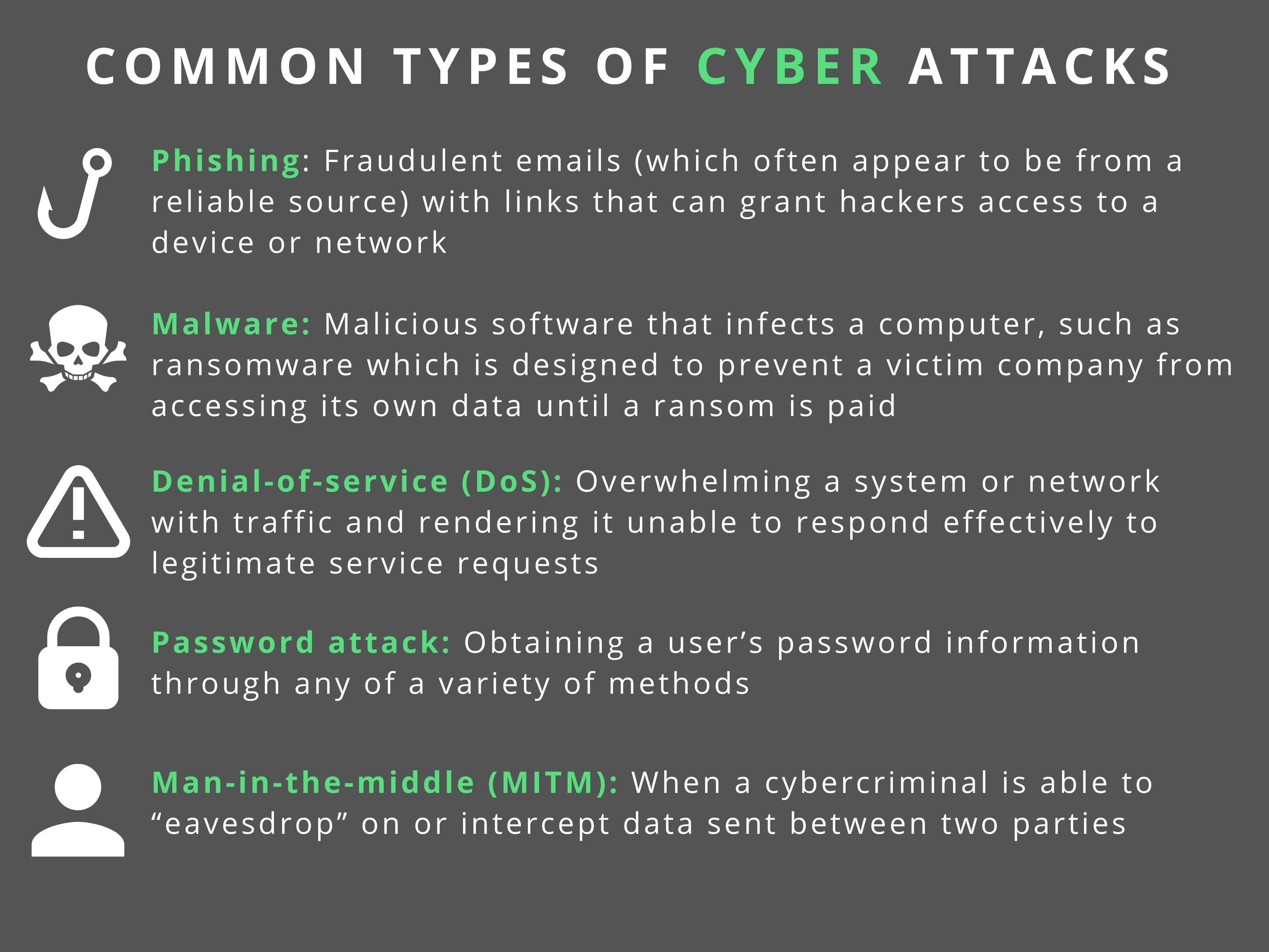 Common Types of Cyber Attacks - Graphic