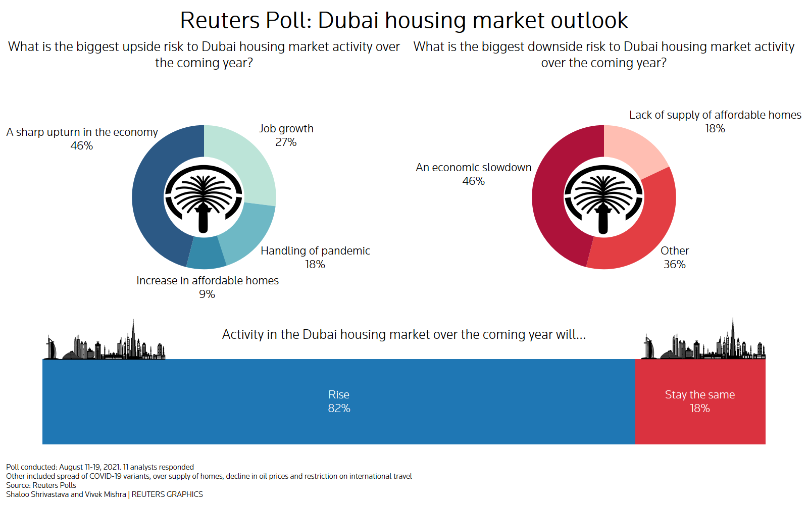 Dubai House Prices To Rise Modestly Stay Affordable In Coming Years 