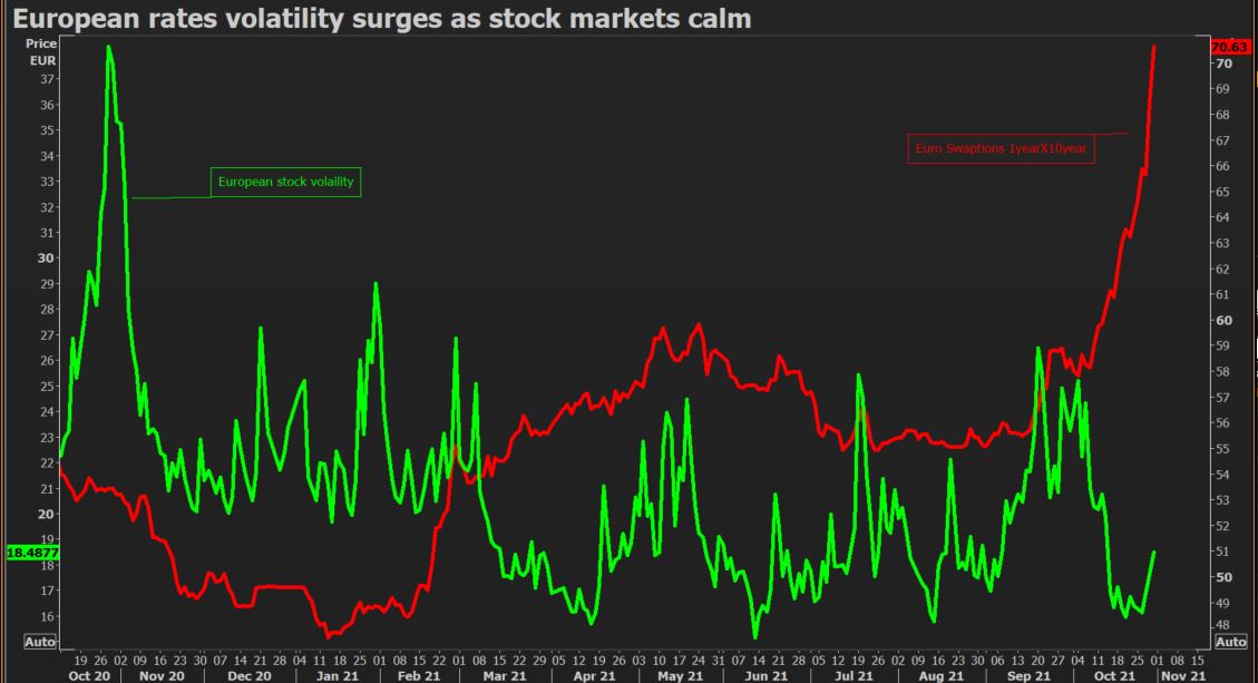 European vol