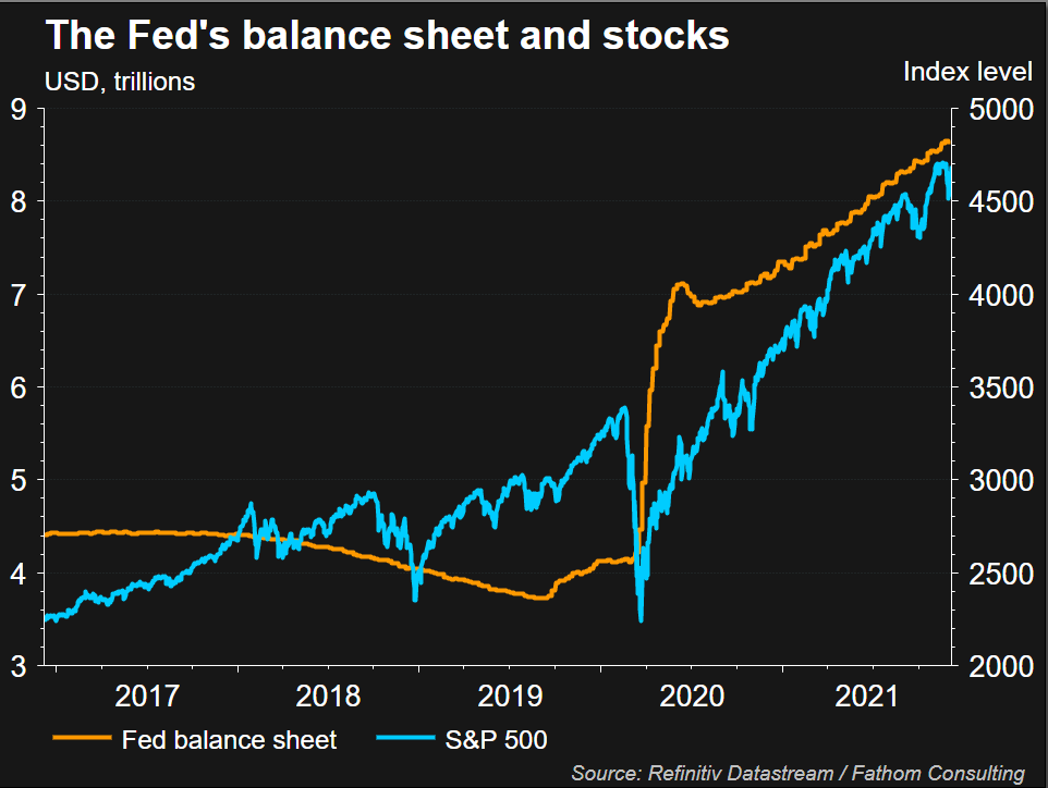 FED