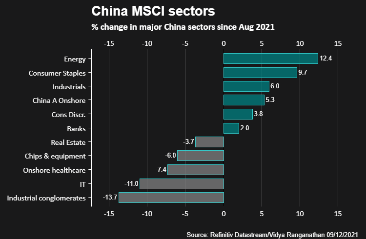Regulatory shifts have upended Chinese equities in 2021