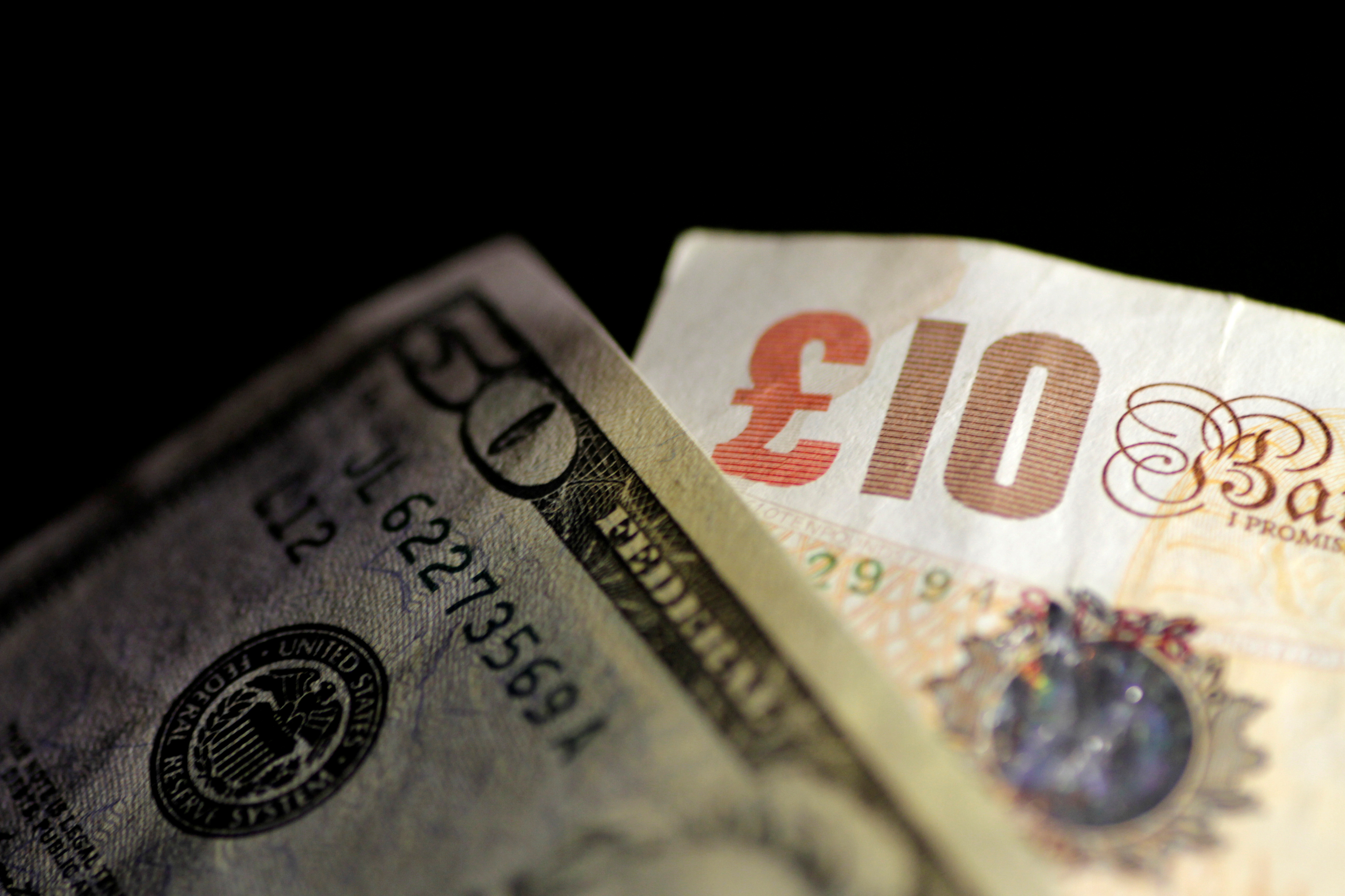 Sterling rises against weakening dollar, slightly up versus euro