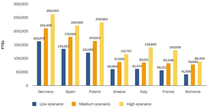 France Media Market Summary, Competitive Analysis and Forecast to 2027