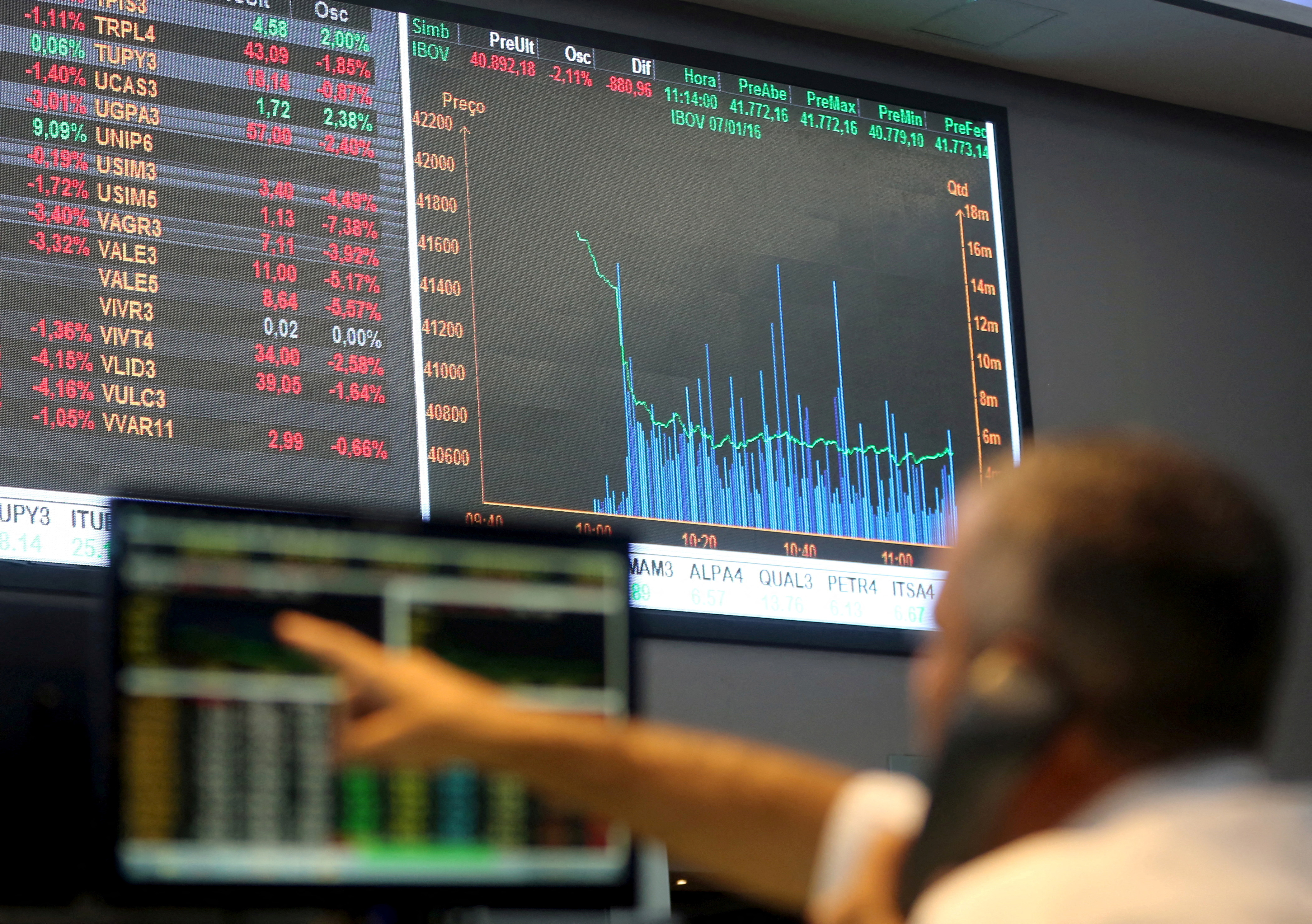 FILE PHOTO: A man points to electronic board showing fluctuations of market indices at the floor of Brazil's BM&F Bovespa Stock Market in Sao Paulo