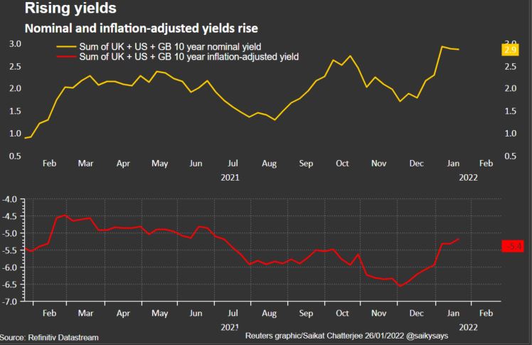 yields graphic