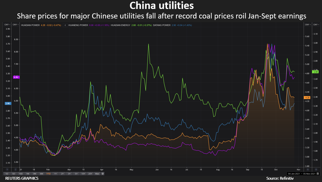 China utilities