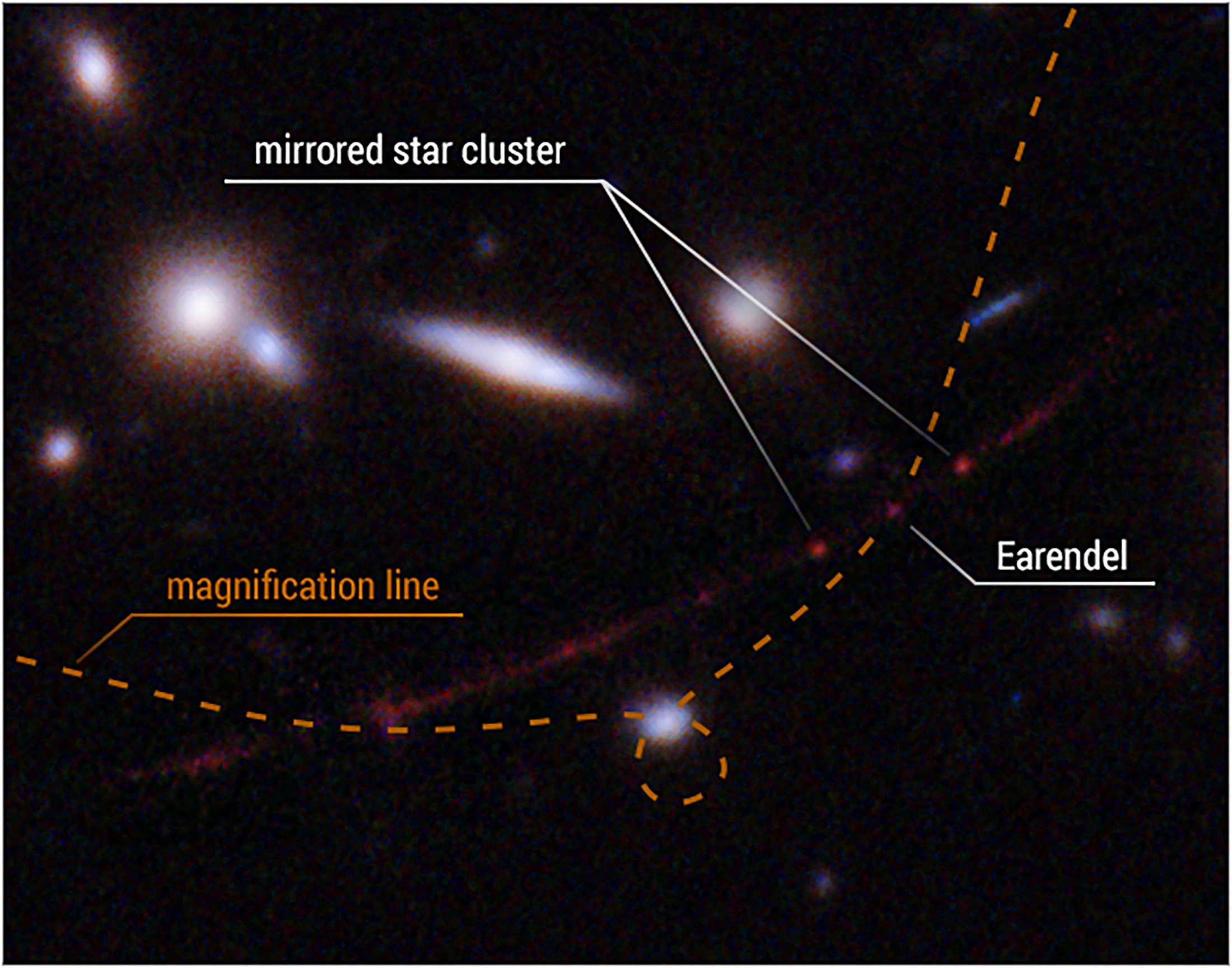 The star Earendel's position along a ripple in space-time