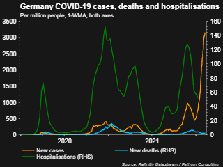 Germany COVID-19 cases, deaths and hospitalisations