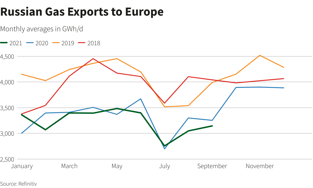 Reuters Graphics