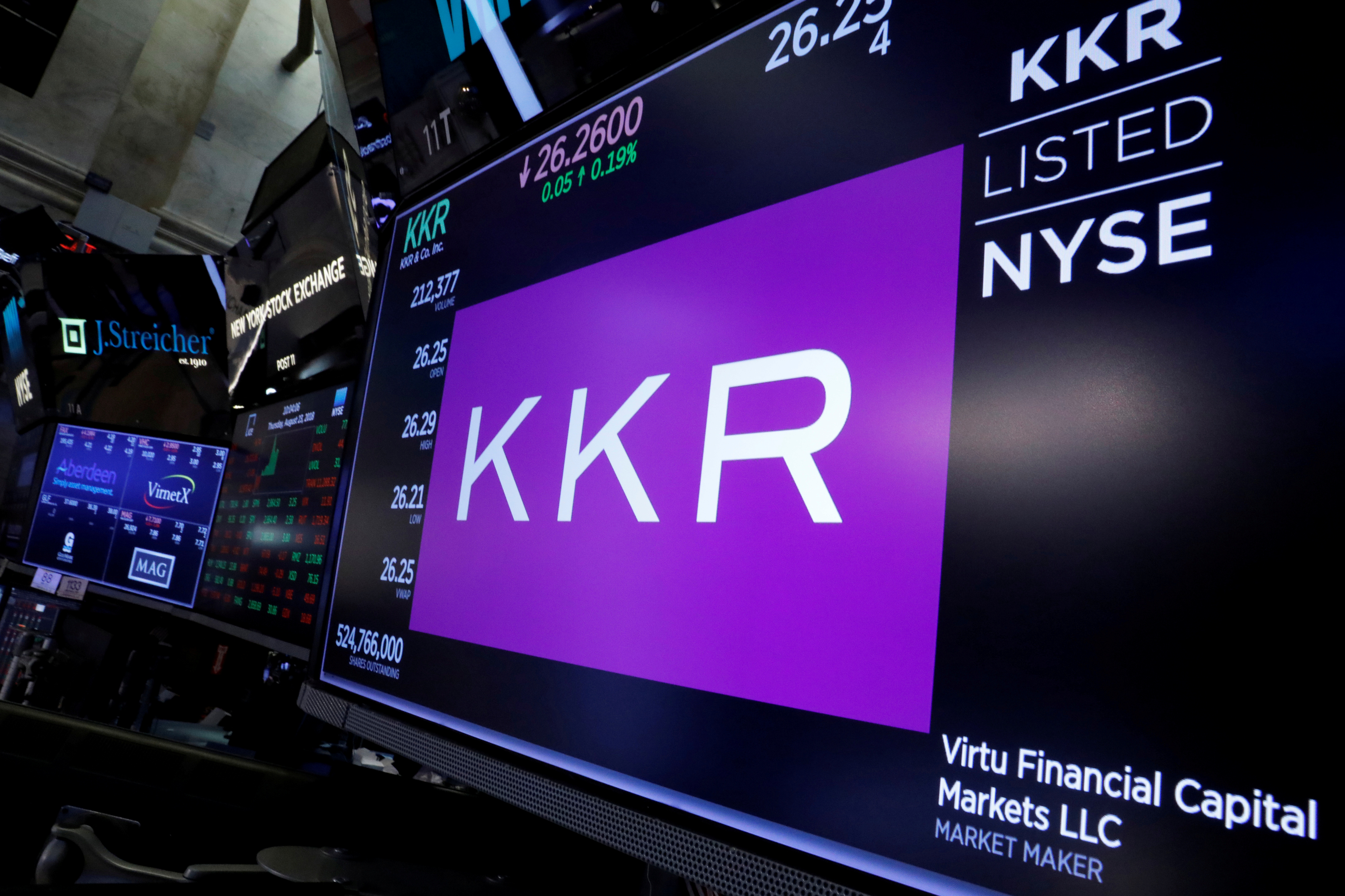 KKR earnings surge 63% on strong capital market business | Reuters