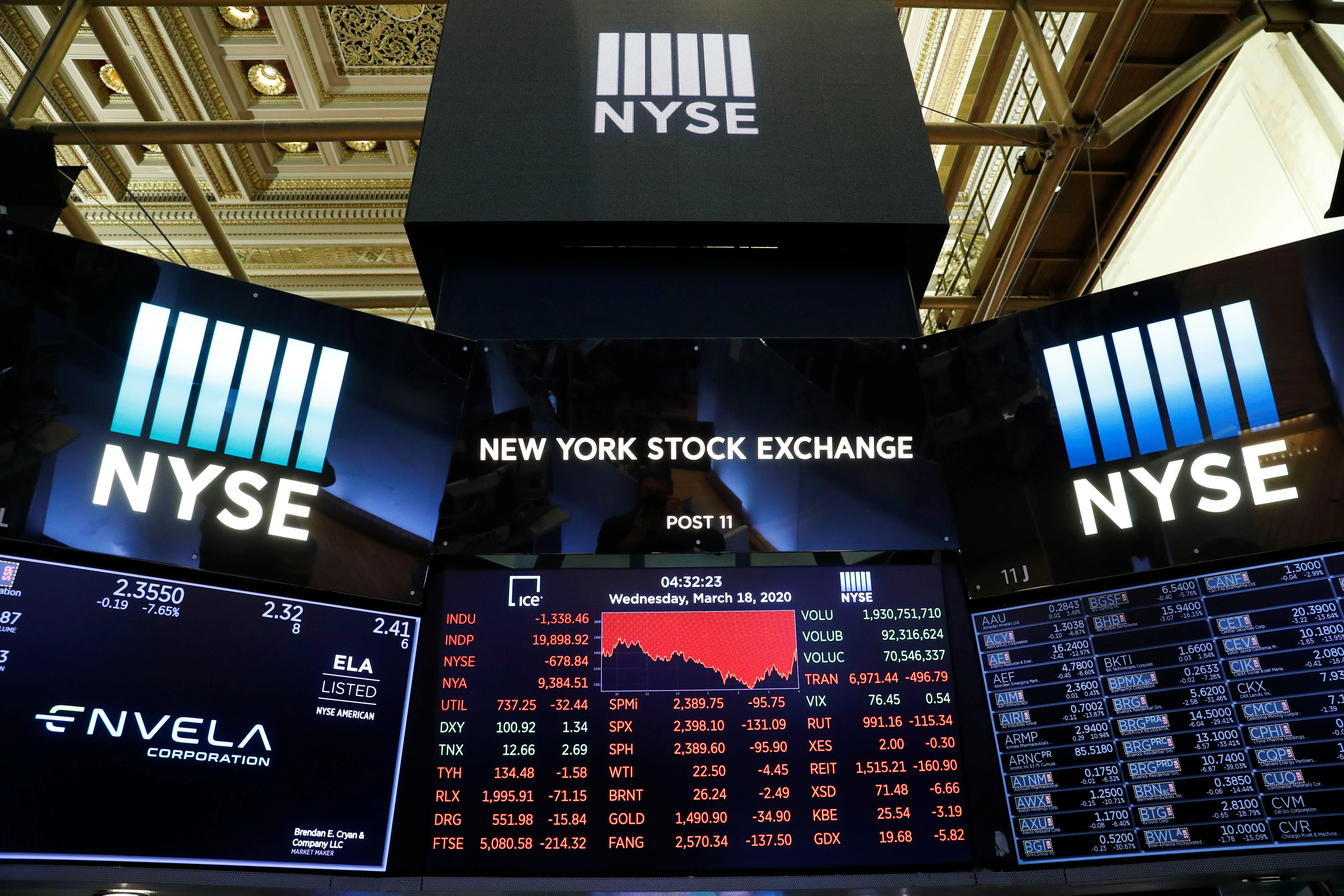 Screens display trading information over the floor of the New York Stock Exchange (NYSE) in New York, U.S., March 18, 2020. REUTERS/Lucas Jackson