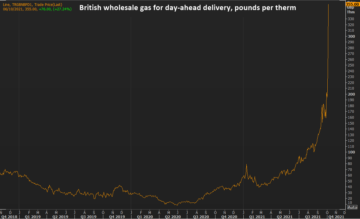 UK wholesale gas prices