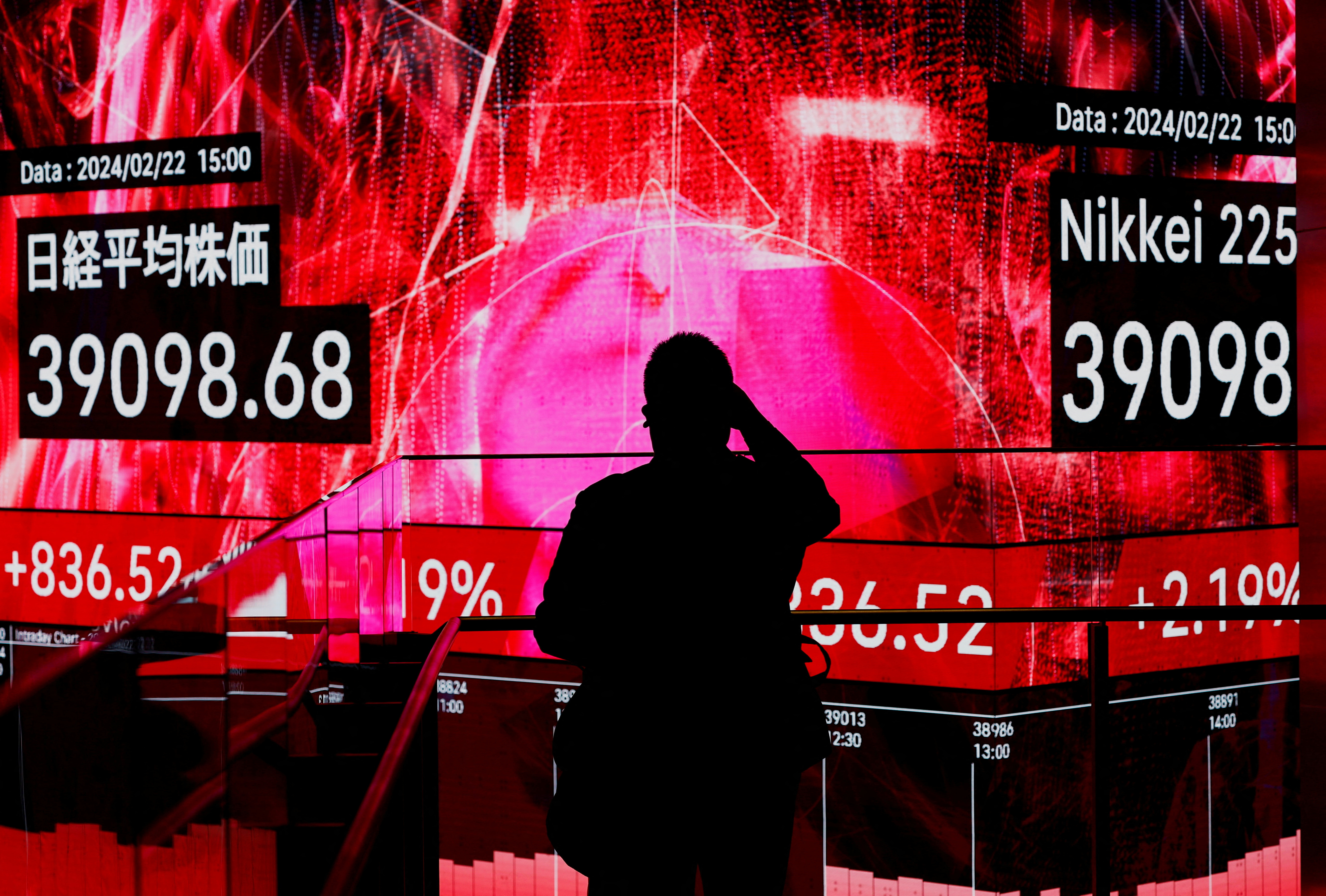 A visitor using his smartphone takes photos of an electronic screen displaying Japan's Nikkei share average inside a building in Tokyo